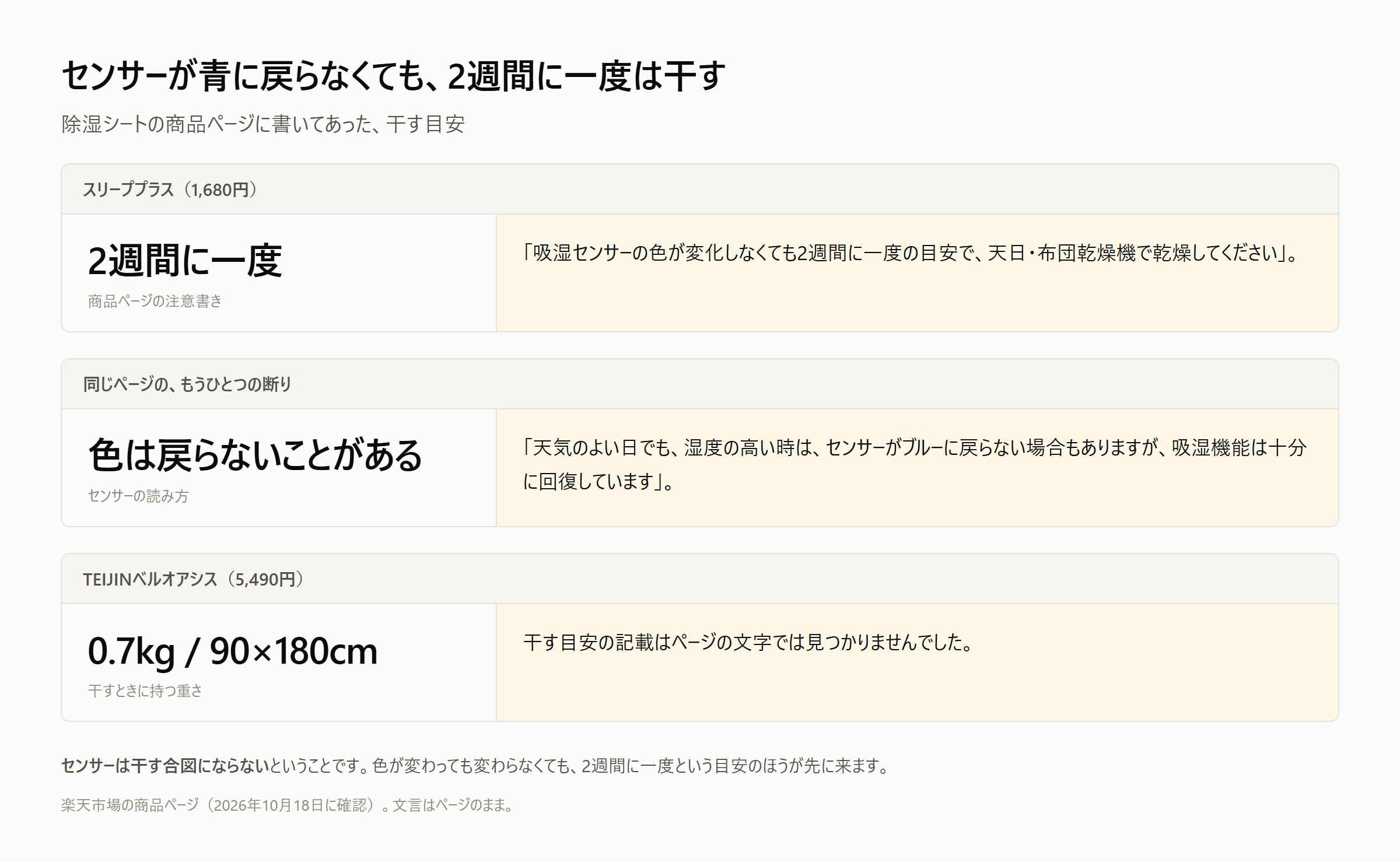 スリーププラスは2週間に一度乾燥、TEIJINベルオアシスは変色時に4〜5時間干す、リヴェールは洗濯前にセンサーを外す